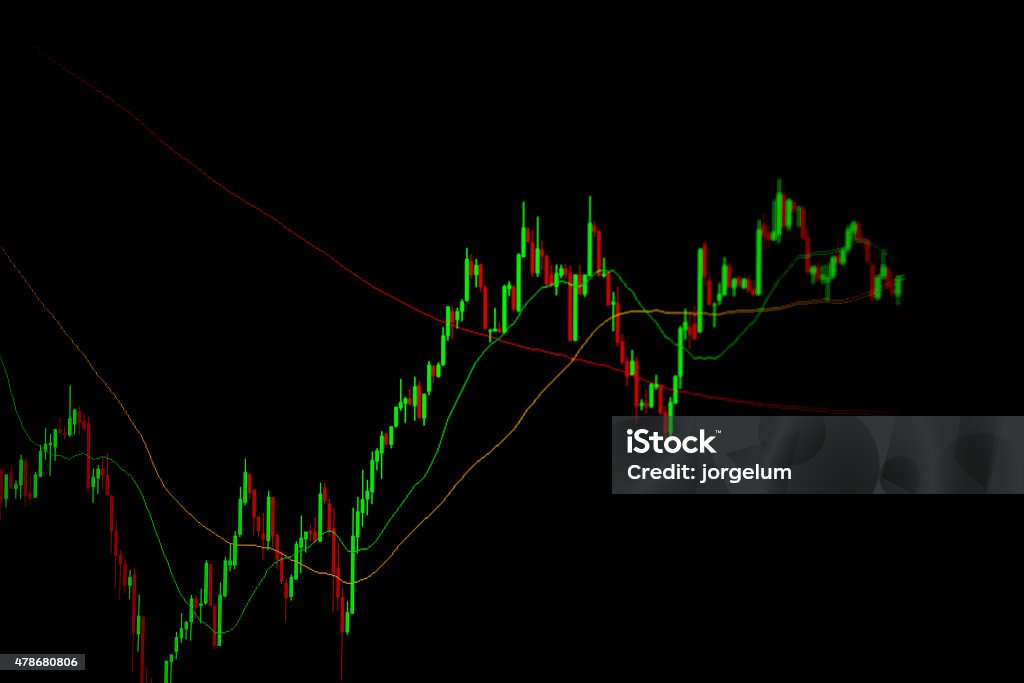 Forex chart Candlestick Financial Graph 2015 Stock Photo