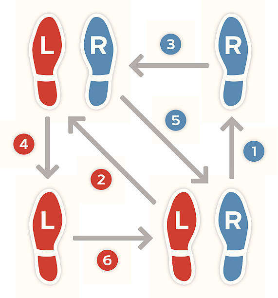 Dance Step Instruction Dance step instruction diagram concept. EPS 10 file. Transparency effects used on highlight elements. contemporary dance stock illustrations