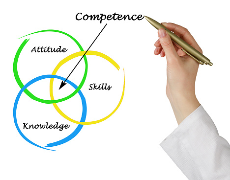 Diagram of competence