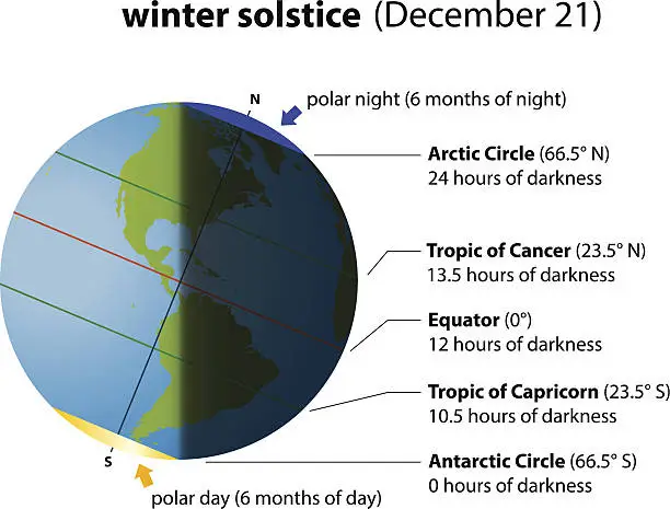 Vector illustration of Winter Solstice America