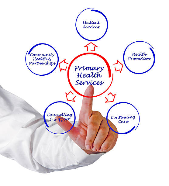 istock primary health service 478878682