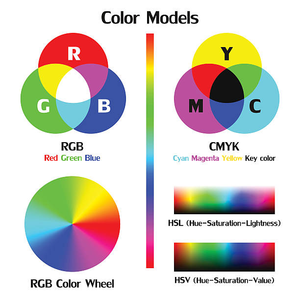 kolor modele - cmyk stock illustrations