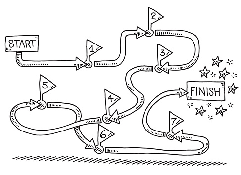 Hand-drawn vector drawing of a From Start to Finish Concept with Numbered Stages. Black-and-White sketch on a transparent background (.eps-file). Included files are EPS (v10) and Hi-Res JPG.