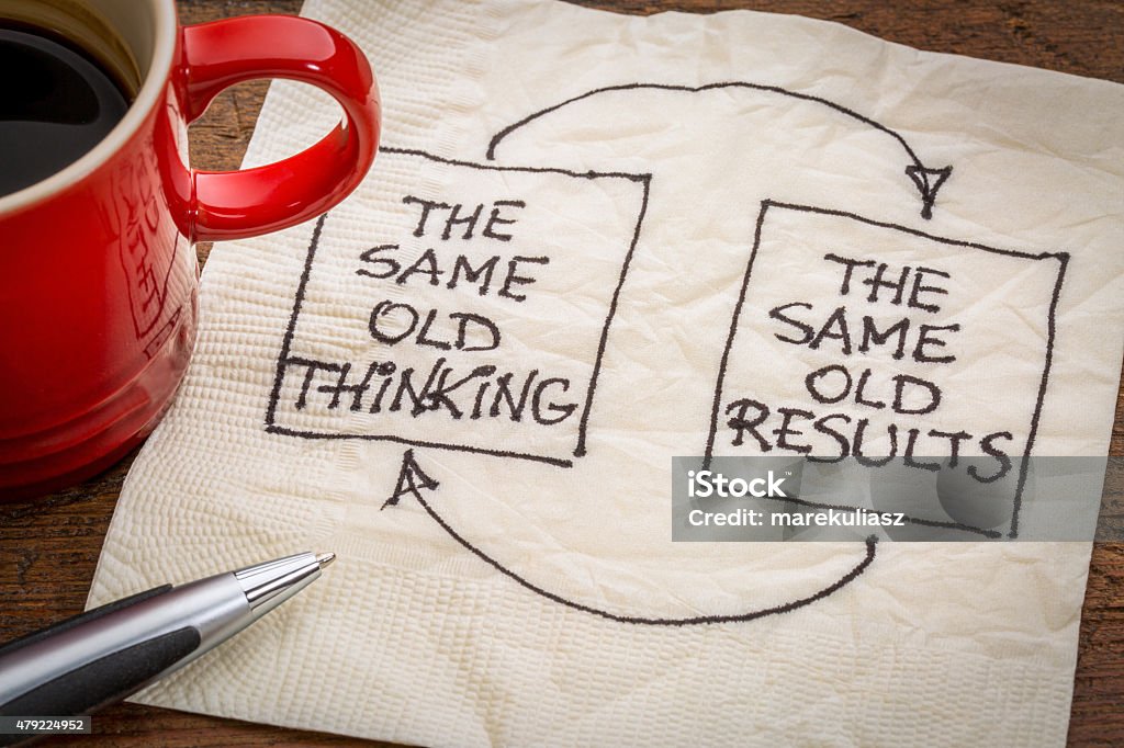 thinking and results feedback loop the same old thinking and disappointing results, closed loop or negative feedback mindset concept  - a napkin doodle with a cup of coffee Contemplation Stock Photo