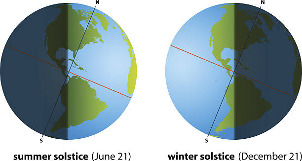 ilustrações, clipart, desenhos animados e ícones de solstício de verão e inverno américa - high tide