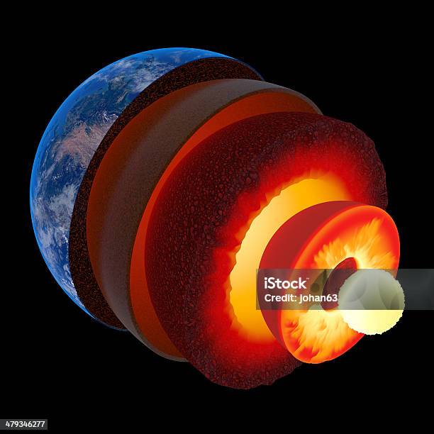 Earth Core Structure To Scale Isolated Stock Photo - Download Image Now - Earth's Core, Planet Earth, Globe - Navigational Equipment