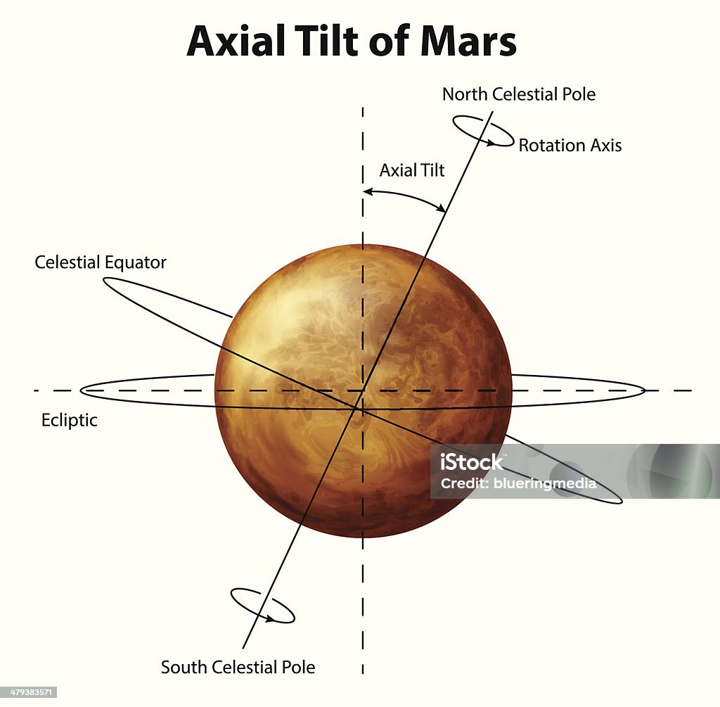 Planeta Mars - arte vectorial de Adivinación libre de derechos