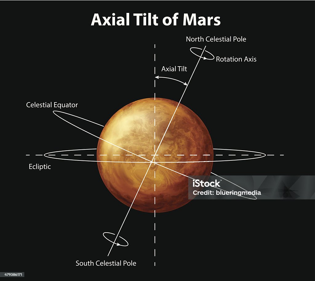 Planète Mars - clipart vectoriel de Astronomie libre de droits