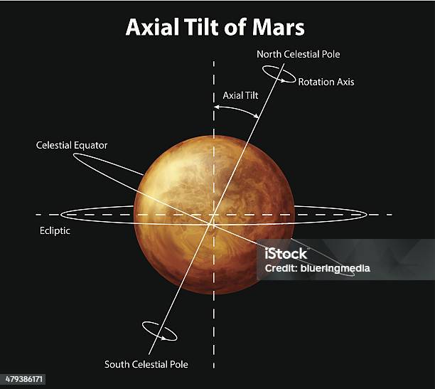 Planeta Marte - Arte vetorial de stock e mais imagens de Astronomia - Astronomia, Cartomancia, Ciência