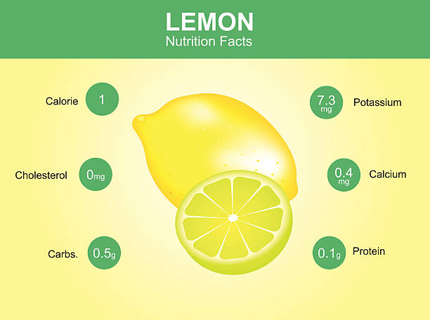 Lemon Nutrition Facts Lemon Fruit With Information Lemon Vector