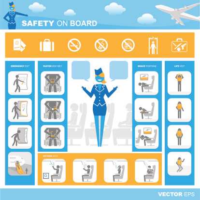 Safety on board procedures with set of icons