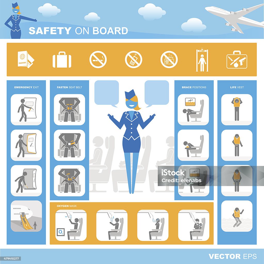 Safety on board Safety on board procedures with set of icons Airplane stock vector