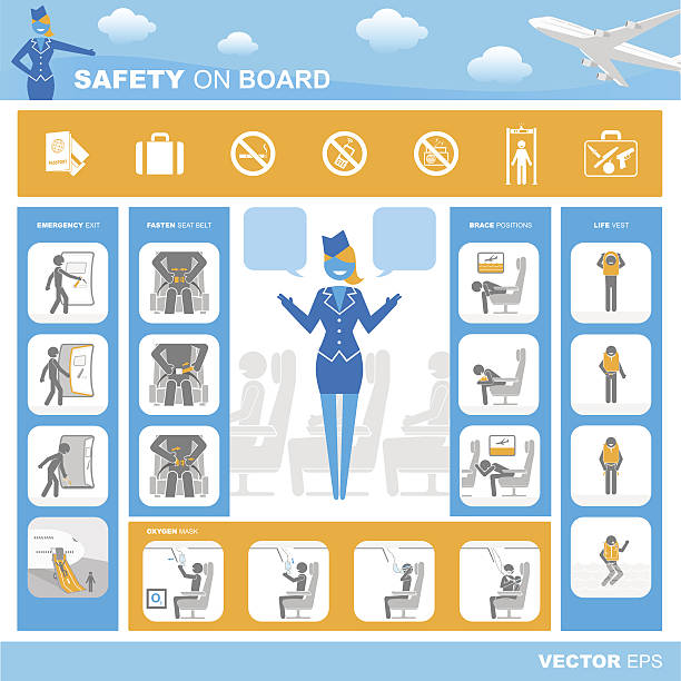 Safety on board Safety on board procedures with set of icons oxygen mask plane stock illustrations