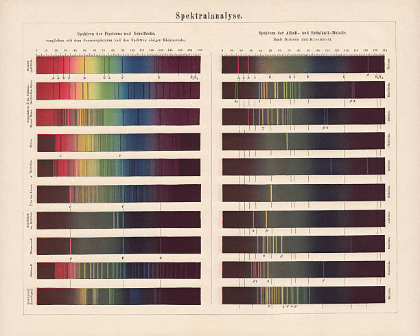 Spectral Analysis Line Graph 240+ Spectral Analysis Stock Photos, Pictures & Royalty-Free Images ...