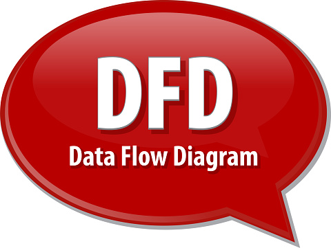 Speech bubble illustration of information technology acronym abbreviation term definition DFD Data Flow Diagram