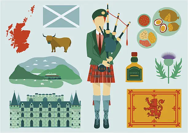 Vector illustration of scotland