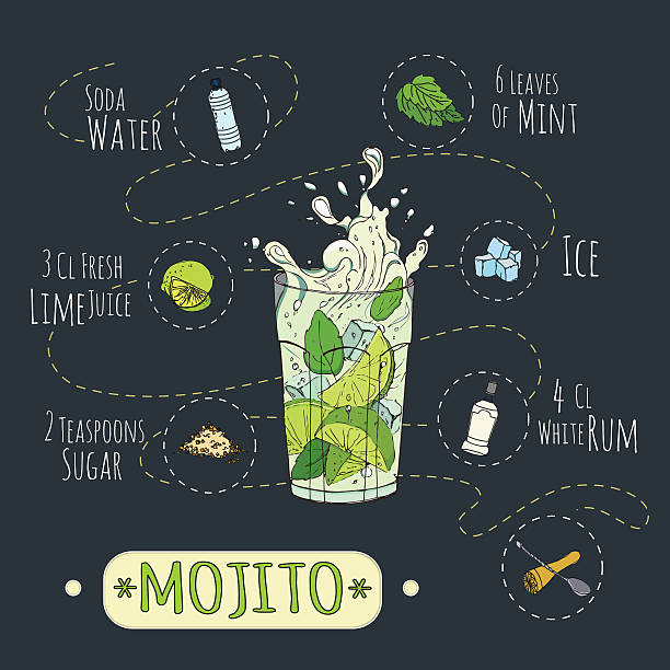 mojito1 - 모히토 stock illustrations