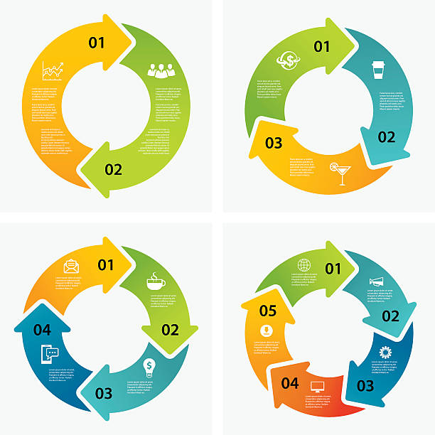 ilustraciones, imágenes clip art, dibujos animados e iconos de stock de infografía conjunto de plantillas - cycle