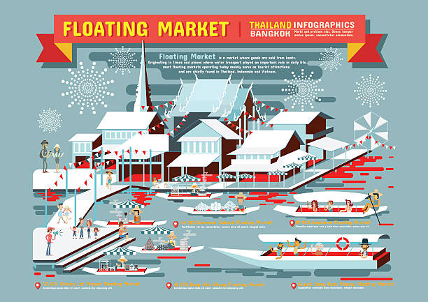 Floating Market Bangkok Thailand Infographics Infographic element of Floating Market in Bangkok Thailand vector illustrations pad thai stock illustrations