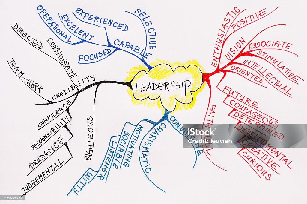 Leader personality Mindmap of a thinking process about the leadership behavior. Mind Map Stock Photo