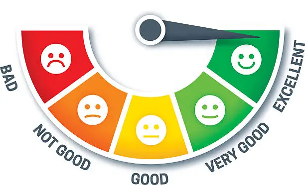 Vector illustration of Credit Rating and Service Rating Scale