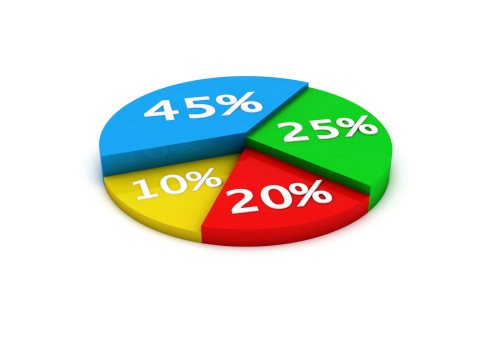 Pie colour circular diagram in 3d with percentage