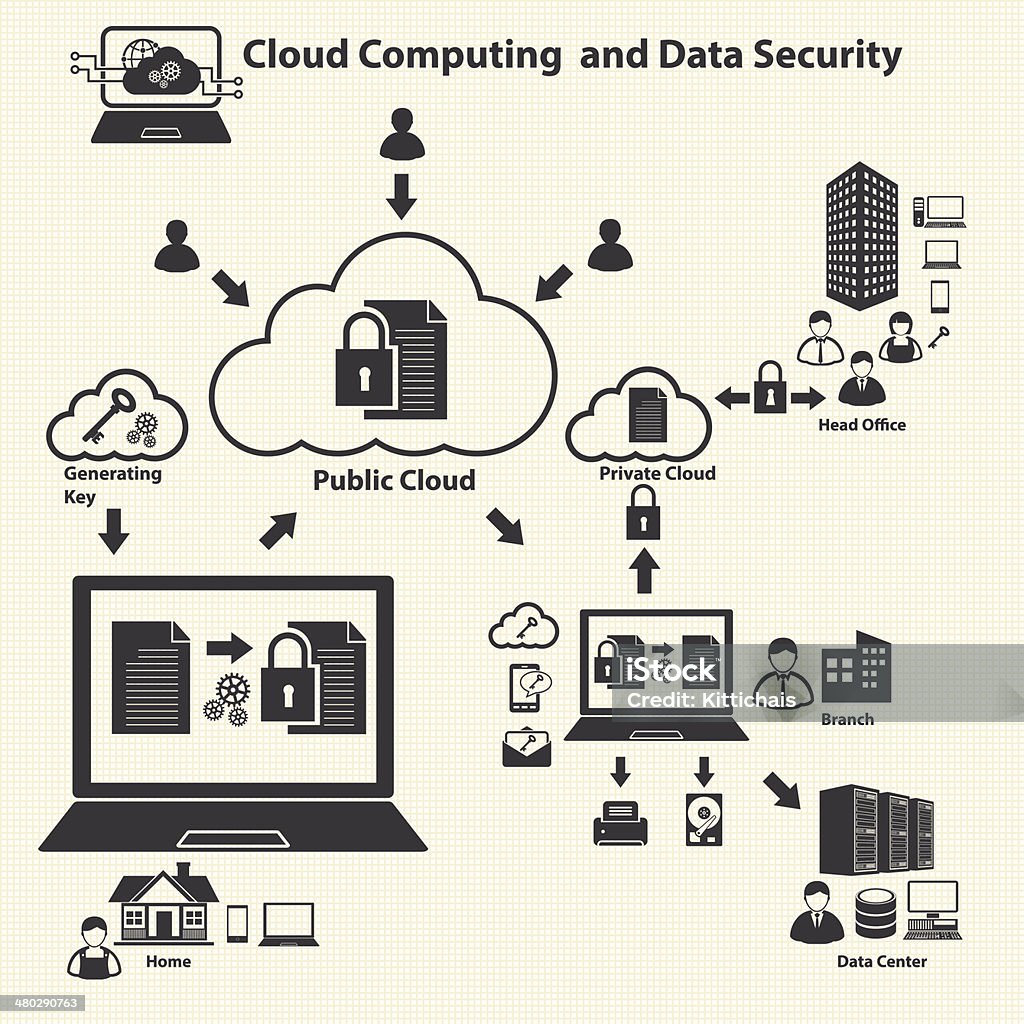 Cloud computing and Data management Cloud computing and Data management icons set. Vector Business stock vector