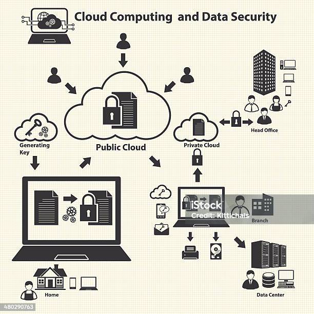 Cloud Computing And Data Management Stock Illustration - Download Image Now - Business, Cloud Computing, Computer