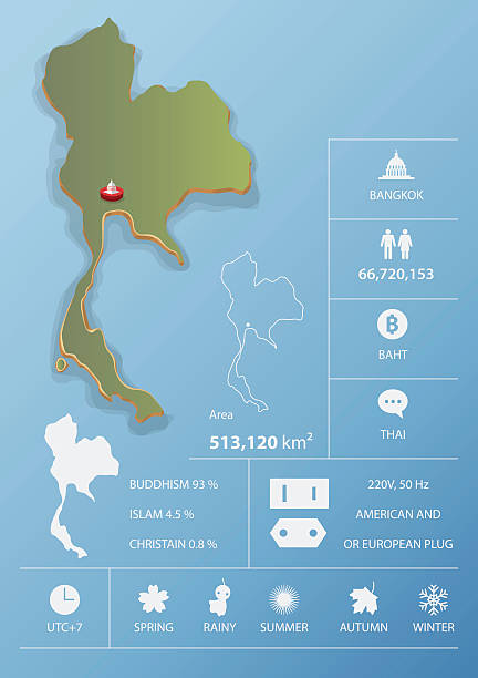 ilustrações de stock, clip art, desenhos animados e ícones de reino da tailândia mapa e modelo de design de infográfico de viagens. - indigenous culture famous place thailand bangkok