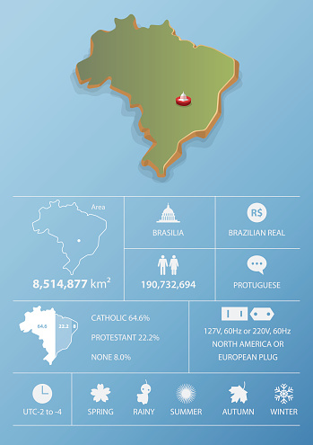 Brasilia, Brazil map and travel Infographic template design. National data icons and element. Vector Illustration