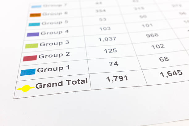istock Financial paper charts and graphs. 480518262