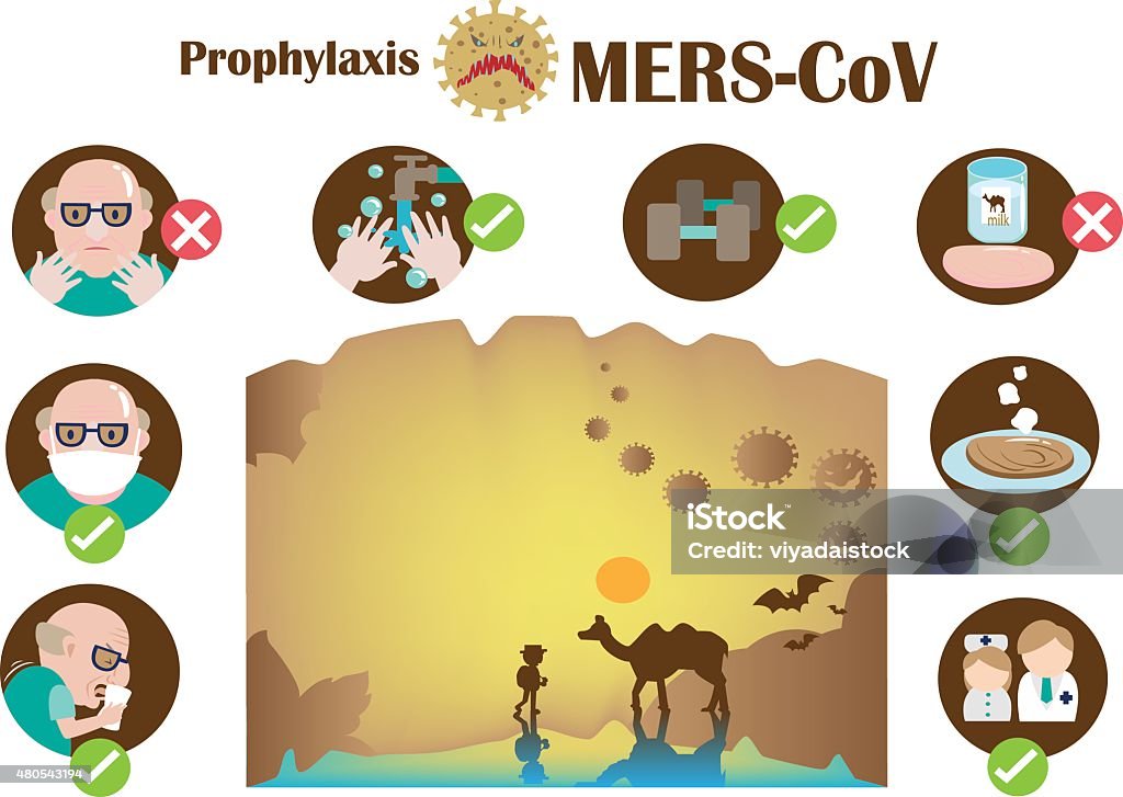 Mers Cov Stock Illustration Download Image Now 2015 Adult Allergy Mers Cov Stock Illustration Download Image Now 2015 Adult Allergy