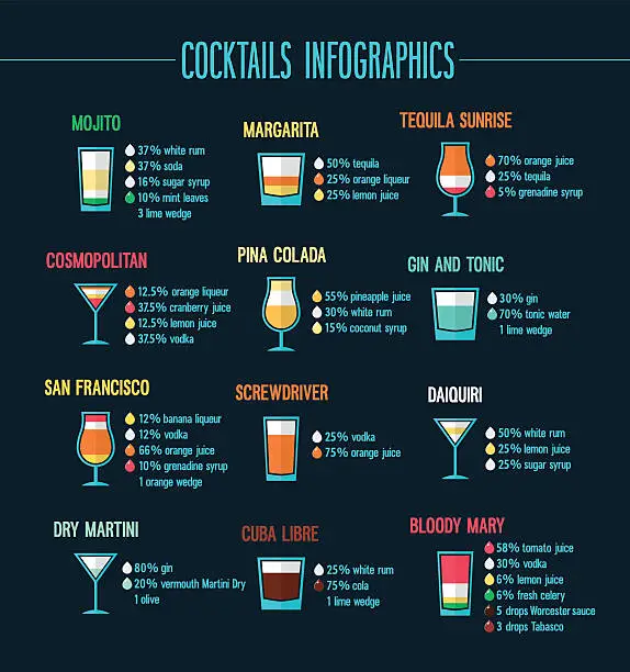 Vector illustration of Cocktails infographic set.