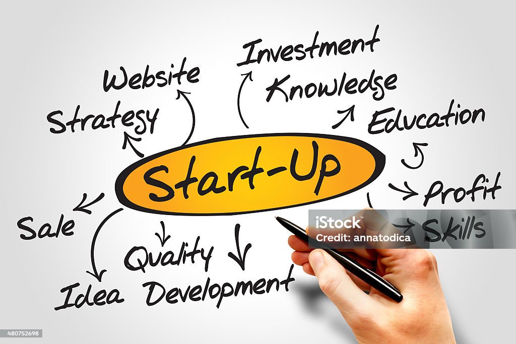 Start up Start up idea diagram, business concept Most Valuable Player Stock Photo