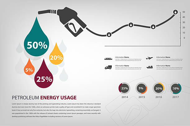 petroleum energy usage infographic petroleum energy usage infographic in vector eps10 def picture photos stock illustrations