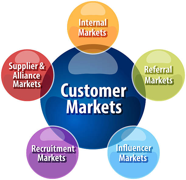 istock Customer markets business diagram illustration 480842142