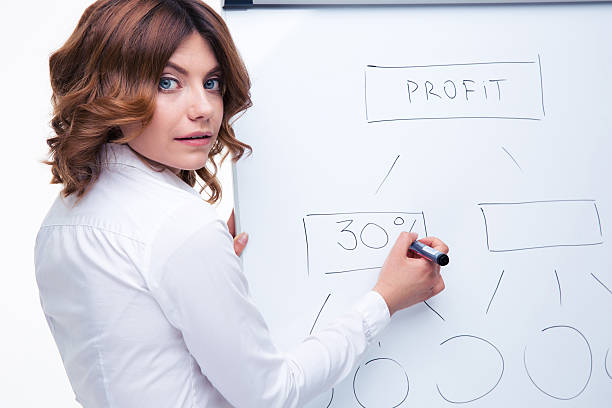 istock Businesswoman presenting strategy on flipchart 480993858