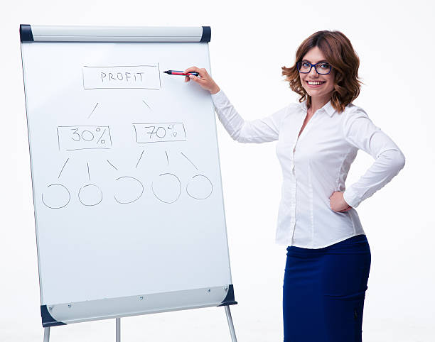 istock Businesswoman presenting strategy on flipchart 480994630