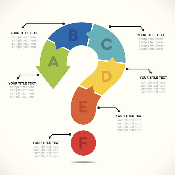 Question Mark Inforgraph 4,700+ Question Mark Infographic Stock Illustrations, Royalty-Free ...