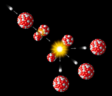Illustration of a radioactive decay process. The nucleus of an uranium atom splits into smaller isotopes krypton and barium, producing free neutrons and gamma rays and releasing a very large amount of energy.