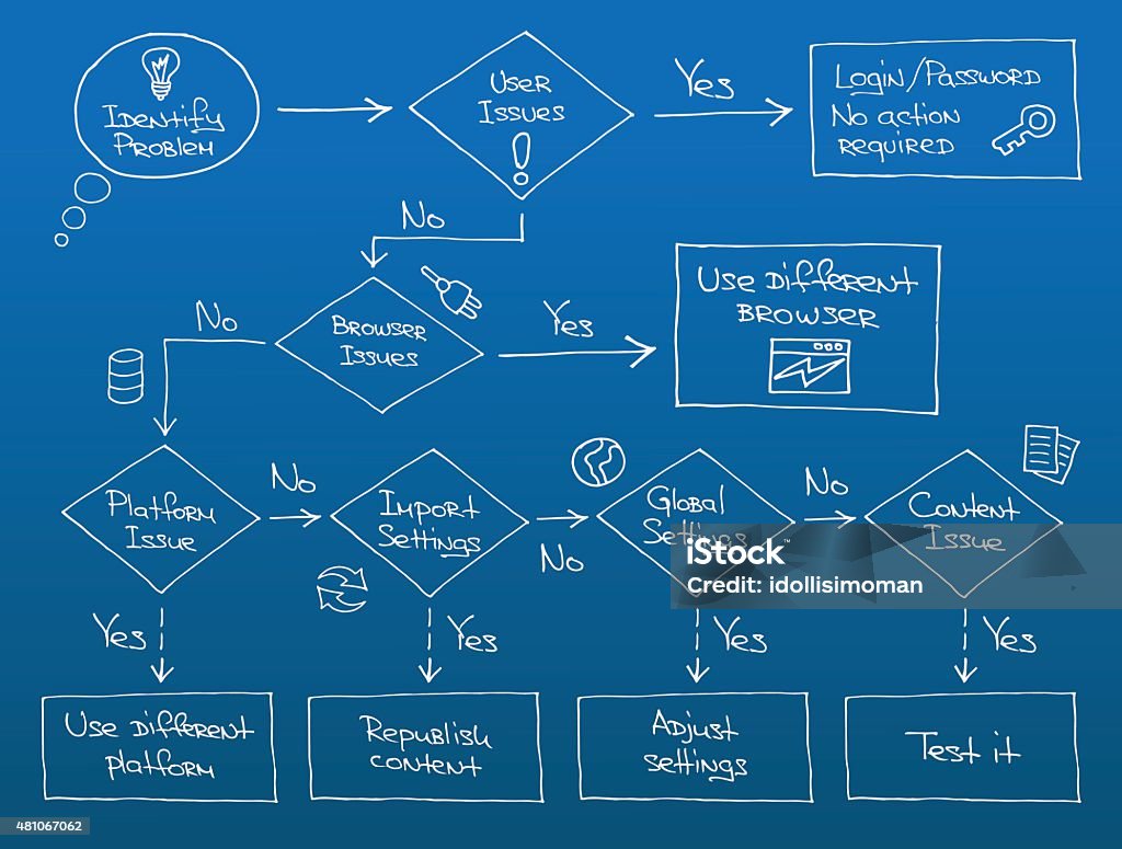 Error Check Flowchart Troubleshooting Flowchart Stock Illustration - Download Image Now ...