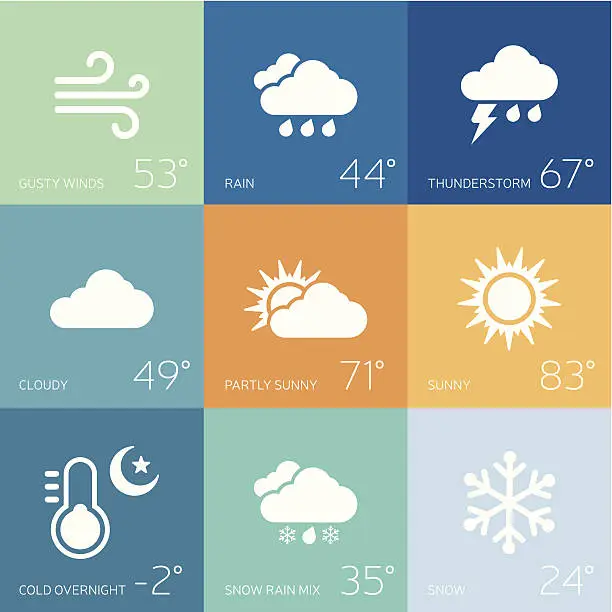 Vector illustration of Weather Forecast