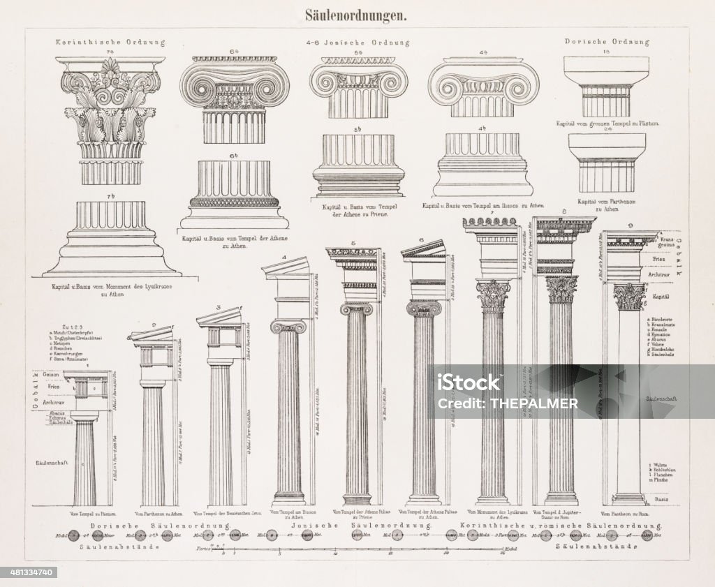 Antique columns engraving 1896 Antique columns engraving Architectural Column stock illustration