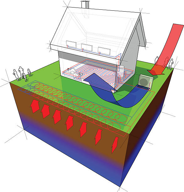 ilustrações, clipart, desenhos animados e ícones de casa isolada com geotérmica fonte de bomba de calor e ar - architecture three dimensional geothermal power station three dimensional shape