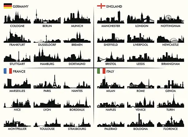 Vector illustration of Silhouettes of European city skylines with names