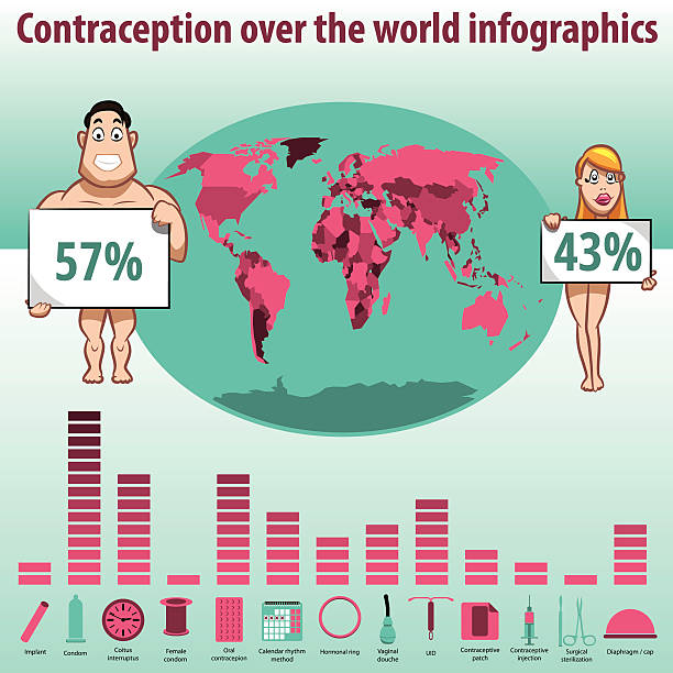 ilustraciones, imágenes clip art, dibujos animados e iconos de stock de anticoncepción infografías-pareja - contraceptive condom sex education diaphragm