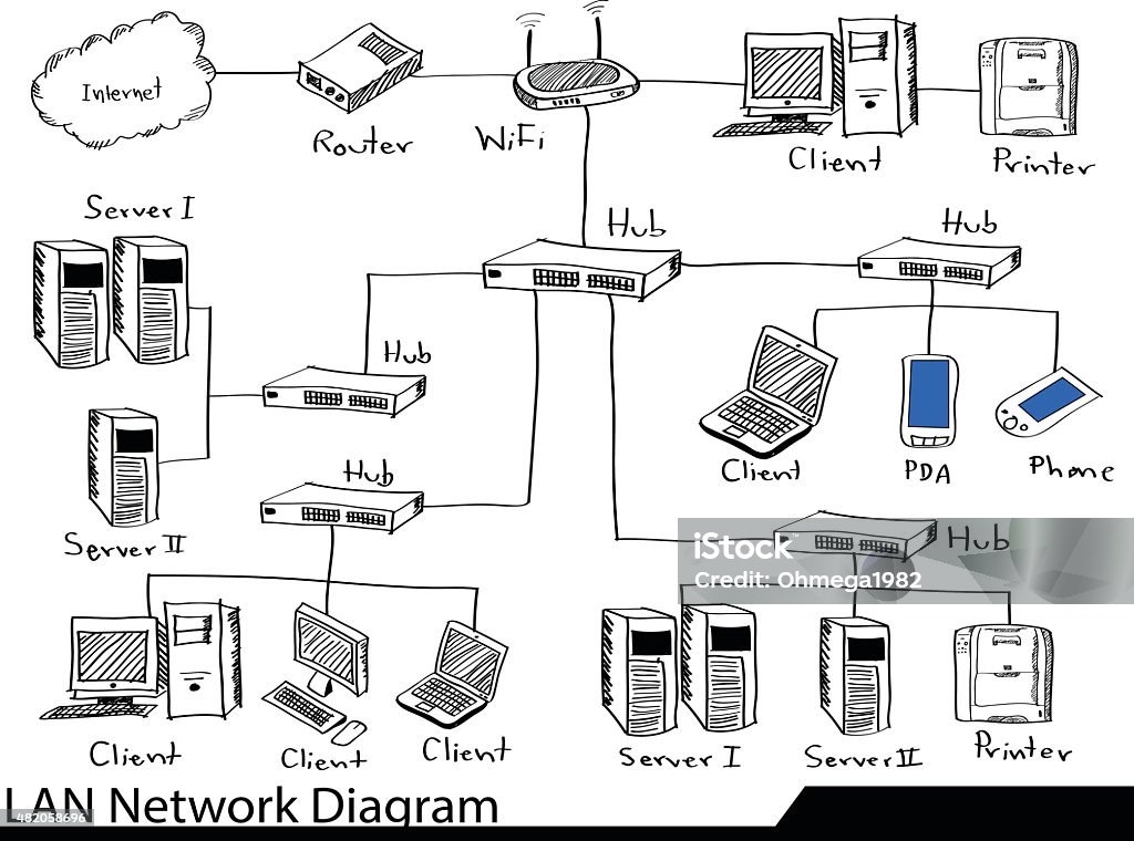 Doodle LAN Network Diagram Vector Illustrator Sketched Doodle LAN Network Diagram Vector Illustrator Sketched, EPS 10. 2015 stock vector Doodle LAN Network Diagram Vector Illustrator Sketched Doodle LAN Network Diagram Vector Illustrator Sketched, EPS 10. 2015 stock vector
