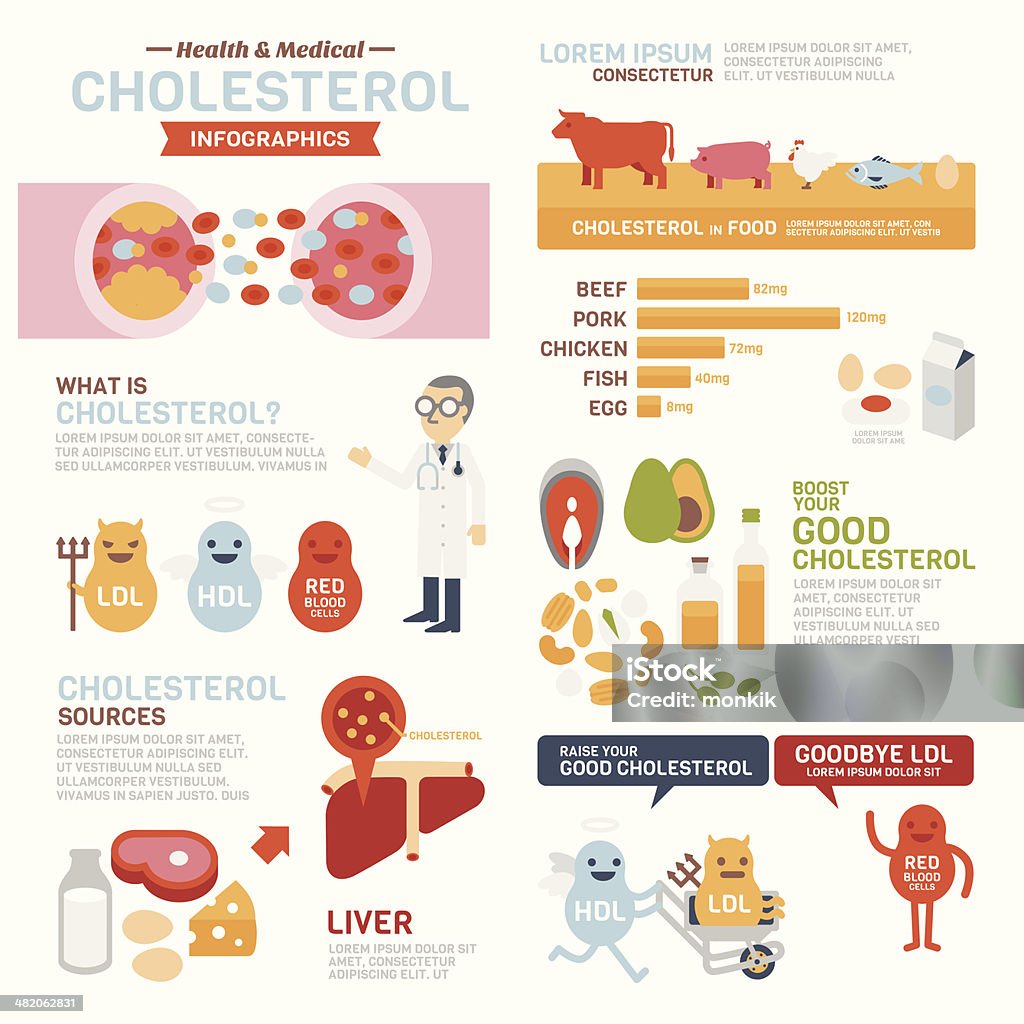 Cholesterol Infographics Set of element and icon for flat style Cholesterol Infographics. Cholesterol stock vector