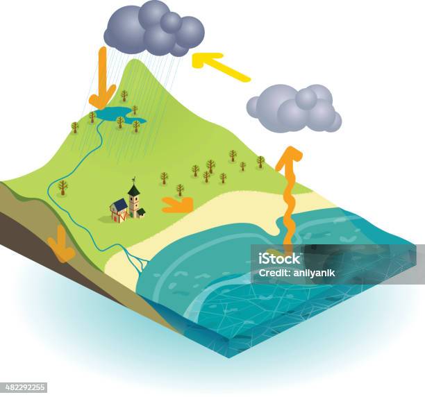 Ilustración de Isométricos Ilustración Del Ciclo Del Agua y más Vectores Libres de Derechos de Proyección isométrica - Proyección isométrica, Infografía, Agua