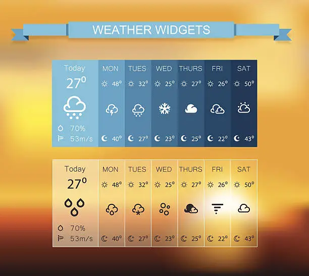 Vector illustration of Weather widget